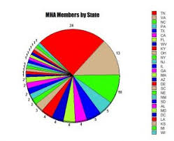 Mha Members By State 2018 Melungeon Heritage Association