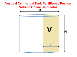 Calculator To Find Liquid Volume For Vertically Mounted
