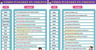A gerund can be part of the subject of a sentence (writing takes a lot of effort) or part of the object (i've done a lot of writing). 45 Common Verbs Followed By Gerunds In English 7esl