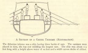 Greek Trireme Ship Ancient Greece Ancient Greece Ancient Greek Words Battle Of Salamis