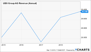 Ubs Is My Favorite European Bank Ubs Group Ag Nyse Ubs