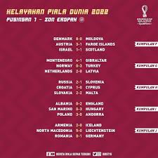 Malaysia dan uae berada dalam kumpulan g dalam piala dunia fifa 2022 dan 2023 pusingan kedua kelayakan piala asia afc yang disertai. Era Malaysia Keputusan Kelayakan Piala Dunia 2022 Zon Facebook