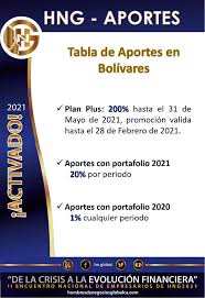 Hombres de Negocio Global, C.A.