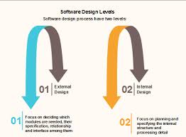 Software Engineering Software Design Javatpoint