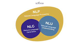 A Comprehensive Guide To Natural Language Generation By Sciforce Sciforce Medium