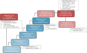 Skip to content search menu on this page: Phase 1 Study Of The Pan Her Inhibitor Dacomitinib Plus The Mek1 2 Inhibitor Pd 0325901 In Patients With Kras Mutation Positive Colorectal Non Small Cell Lung And Pancreatic Cancer British Journal Of Cancer