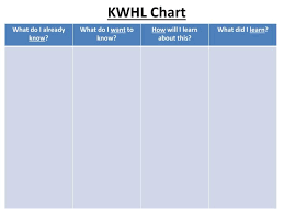 Ppt Kwhl Chart Powerpoint Presentation Free Download Id