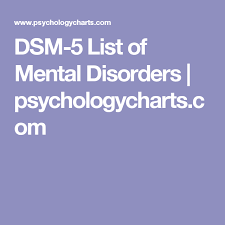 Dsm 5 List Of Mental Disorders Psychologycharts Com Mental Disorders List Of Mental Disorders Psychology Disorders
