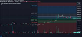 Any ethereum classic price prediction and analysis should start with a review of historical data. Waves Price Prediction For 2021 2022 2023 2024 2024 2025