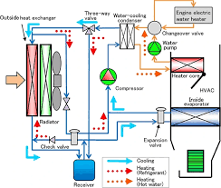 Electric Vehicles