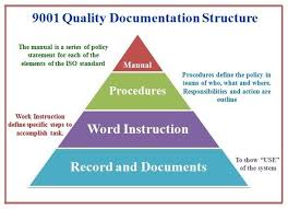 9001 Quality Management System Documentation Structure Project Management Tools Management Documents