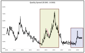 How Should We Be Thinking About Credit Spreads Seeking Alpha