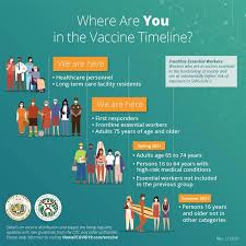 You must be 18 years or . Phase 1b How And Where To Get A Covid 19 Vaccine In The State Of Hawaii