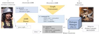 What does amr stand for? Http Www Lrec Conf Org Proceedings Lrec2020 Pdf 2020 Lrec 1 86 Pdf