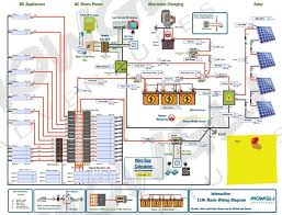 Trying to find details concerning motorhome inverter wiring diagram? Interactive Rv Wiring Diagram For Complete Electrical Design