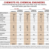 Chemical engineer workers in malaysia with more years of work experience outperform their counterparts with less experience. Https Encrypted Tbn0 Gstatic Com Images Q Tbn And9gcsnglfk3uaozqxzyewbeht7savgrpcuvxammzzrmhggkie1wpct Usqp Cau