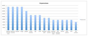 10 Tips To Make Your Excel Charts Sexier