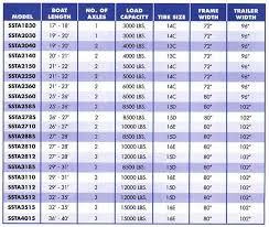 boat trailer size chart related keywords suggestions