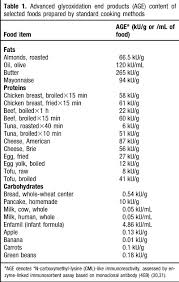 foods high in purines pdf uric acid free diet chart purine