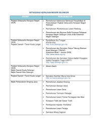 Adakah anda ingin melanjutkan pengajian atau sedang belajar di ipta/ ipts? Selangor