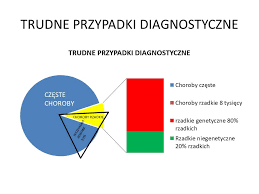 Posted on may 25, 2015may 29, 2017 by redakcjapnw. Trudne Przypadki Medyczne Dariusz Mamczur