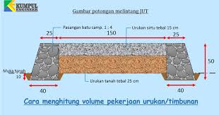 Cara menghitung volume m3 galian tanah. Cara Menghitung Volume Timbunan Atau Urukan Pada Pembangunan Jalan Kumpul Engineer