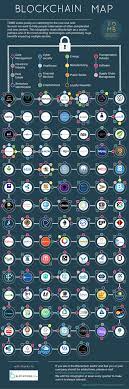 Ripple S Xrp Giving The Third Largest Cryptocurrency A Second Look Https T Co Qup5yyzrkc Via Coindesk Bit Blockchain Blockchain Technology Cryptocurrency