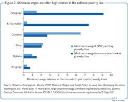 iza world of labor does increasing the minimum wage reduce