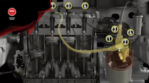 Check spelling or type a new query. Ignition Cable Youtube