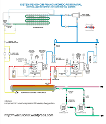 The second wiring diagram showing a heat pump system. Marine Accommodation Air Conditioner Piping Diagram Hermawan S Blog Refrigeration And Air Conditioning Systems