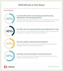 Job Satisfaction Surveys 2 Templates For You To Use Pertaining To Employee Satisfaction Sur In 2020 Employee Satisfaction Survey Employee Satisfaction Survey Template