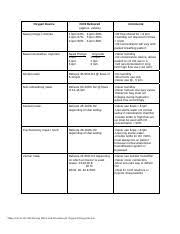 Oxygen_devices_ Av Oxygen Device Fio2 Delivered Approx