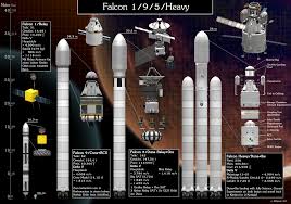 Information and translations of duna in the most comprehensive dictionary definitions resource on the web. Falcon Heavy Duna Return Shareables Kerbal Space Program Curseforge