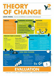 Pin By Beast Motivation On Business Quotes In 2020 Theory Of Change Change Management Models Change Management