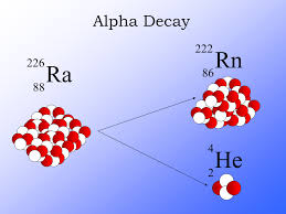 Relative geologic age dating, and absolute geologic age dating. Radioactivity And Radiation Cool Kid Facts