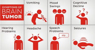 Know The Symptoms Of Illness To Diagnose Yourself Early Diagnosis Is Essential For Checking Critical Il Brain Tumor Symptoms Brain Tumor Awareness Brain Tumor