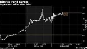 One btc is 45,284.7768 cad and one cad is 0.0000 btc. Bitcoin Fund Starts Trading On Canada S Largest Stock Exchange
