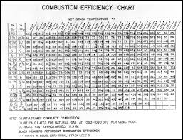 Everything You Need To Know About Combustion Chemistry