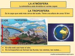 Maestra De Primaria La Atmosfera Fenomenos Atmosfericos Cambio Climatico Con Fenomenos Atmosfericos Estandares De Aprendizaje Material Didactico Para Ninos