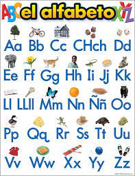 First, read through to get an understanding of how the letters and pronunciation work. Spanish Alphabet C Worksheets 99worksheets