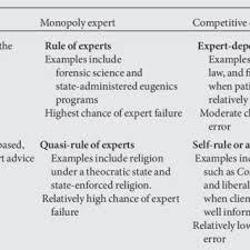 Governmental action and individual behaviour. Pdf The Rule Of Experts