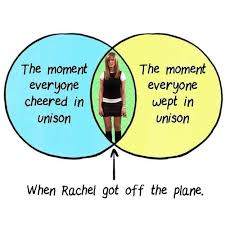 16 Charts Only Friends Fans Will Really Understand Friends Episodes Friends Quotes Friends In Love