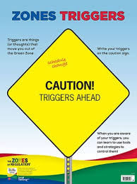 These zones of regulation activities and printables all support the learning objectives above. The Zones Of Regulation