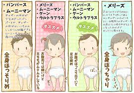 体系別おすすめ紙おむつ 新生児用品 赤ちゃん教育 おむつ サイズ