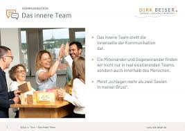 And we as the head of our inner team have very. Das Innere Team Schulz Von Thun Kommunikationsmodell