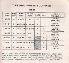 recommended 18 4 38 tire pressure yesterdays tractors