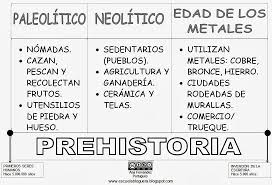 Visor De Libros Prehistoria Prehistoria Primaria La Prehistoria Para Ninos