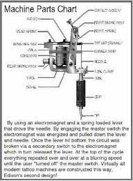 Valor motor assembly and 3.5mm stroke bearing. Tattoo Machine Parts Body Modifications Body Art Tattoo Machine Parts