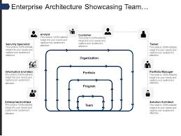 نتیجه جستجوی لغت [showcasing] در گوگل