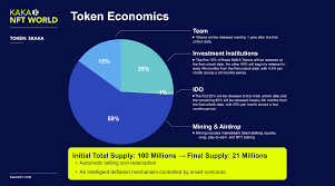 Kaka Nft World Kaka All Information About Kaka Nft World Ico Token Sale Ico Drops